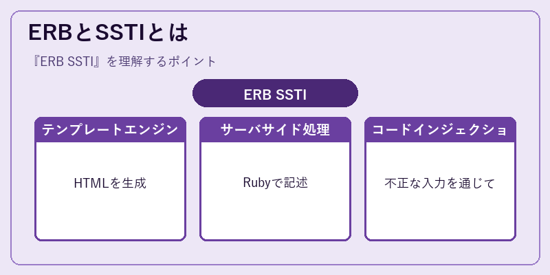 ERBとSSTIとは