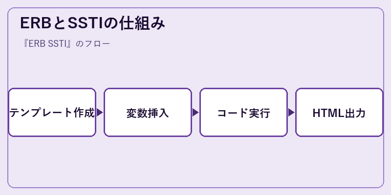 ERBとSSTIの仕組み
