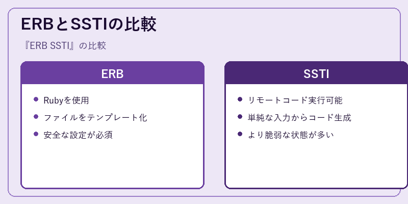 ERBとSSTIの比較
