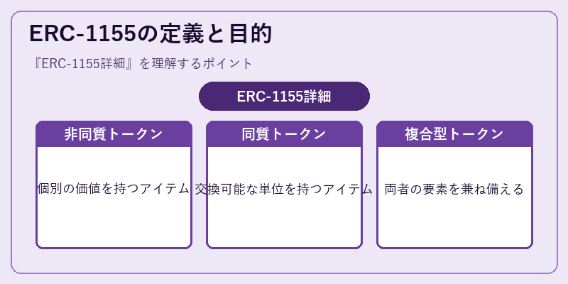 ERC-1155の定義と目的