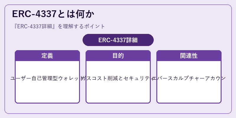 ERC-4337とは何か