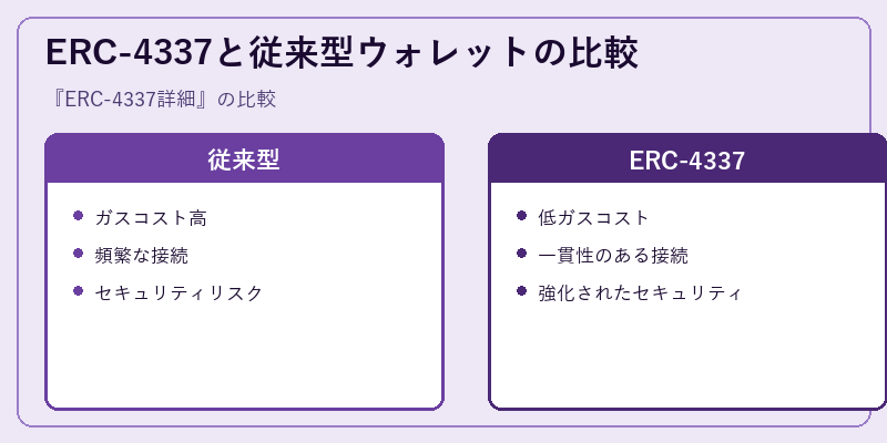 ERC-4337と従来型ウォレットの比較