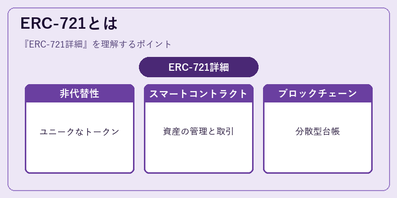 ERC-721とは