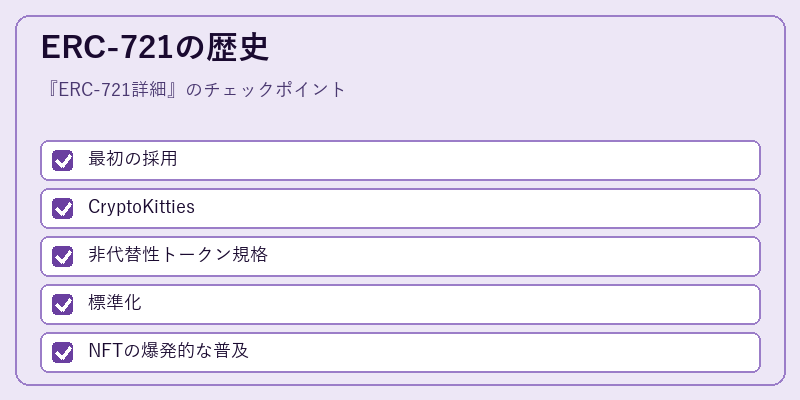 ERC-721の歴史