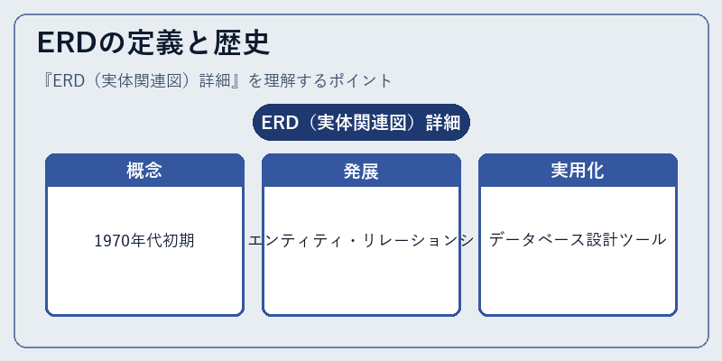 ERDの定義と歴史