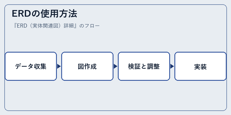ERDの使用方法