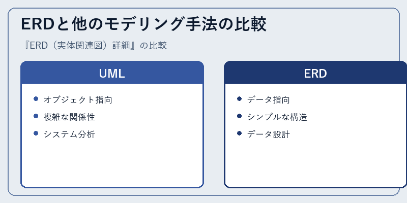 ERDと他のモデリング手法の比較