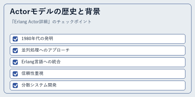 Actorモデルの歴史と背景