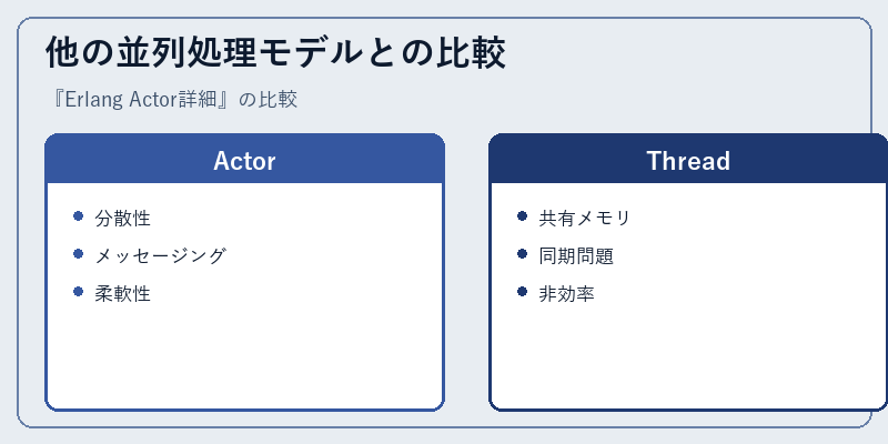他の並列処理モデルとの比較