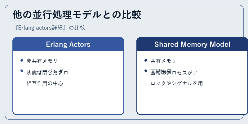 他の並行処理モデルとの比較
