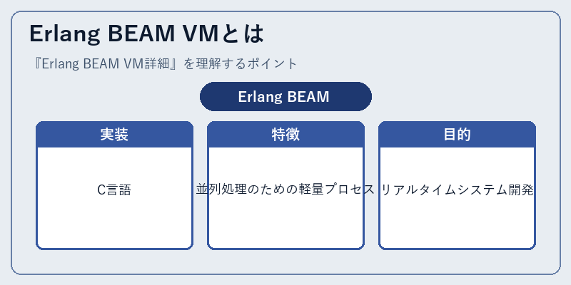 Erlang BEAM VMとは