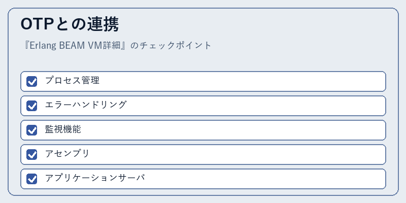 OTPとの連携