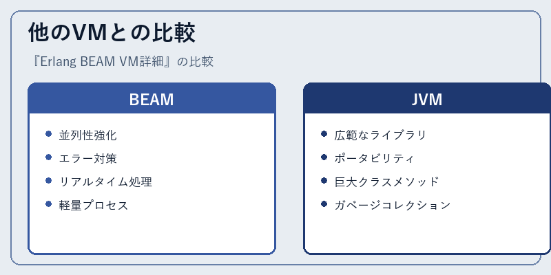 他のVMとの比較