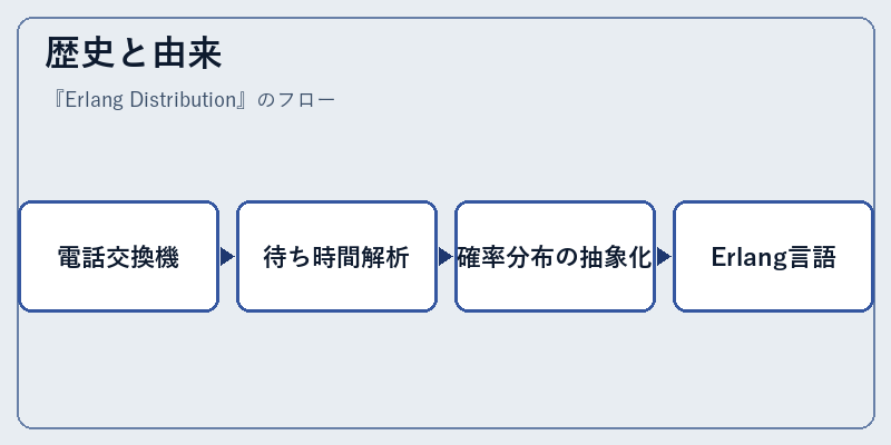 歴史と由来