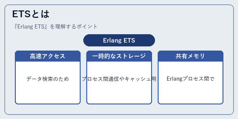 ETSとは