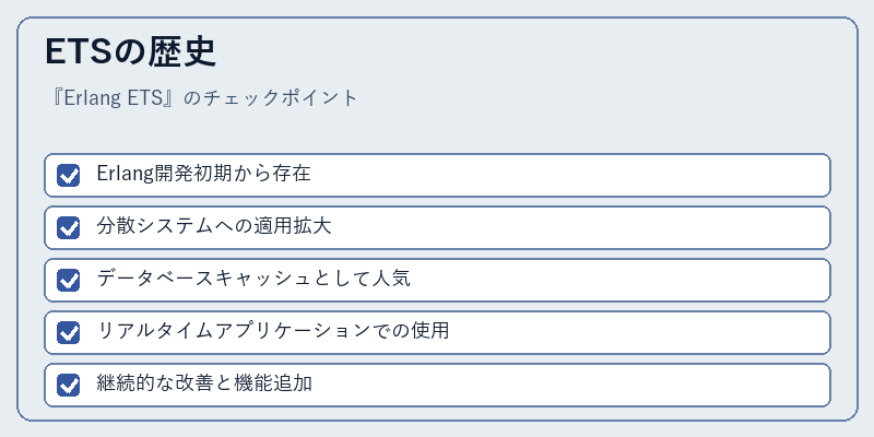 ETSの歴史