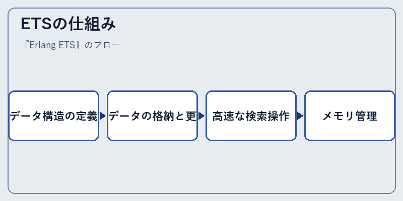 ETSの仕組み