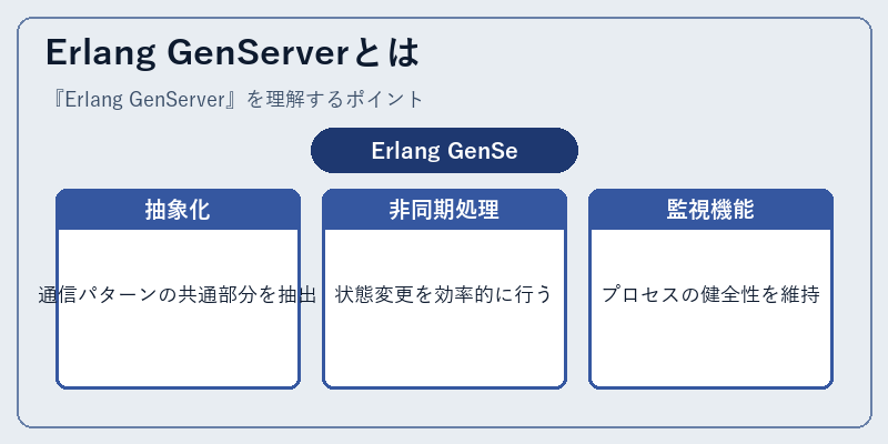 Erlang GenServerとは