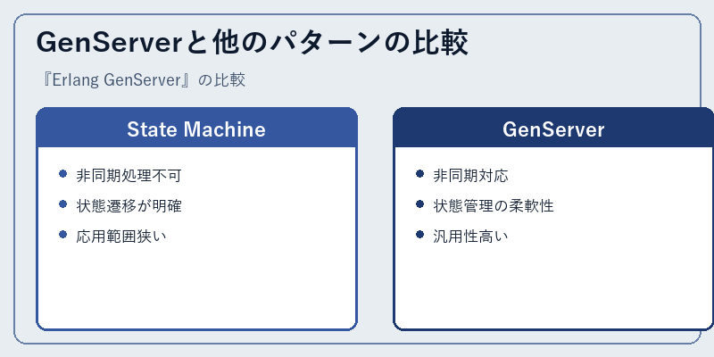 GenServerと他のパターンの比較