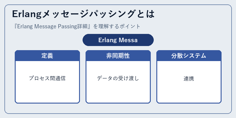 Erlangメッセージパッシングとは
