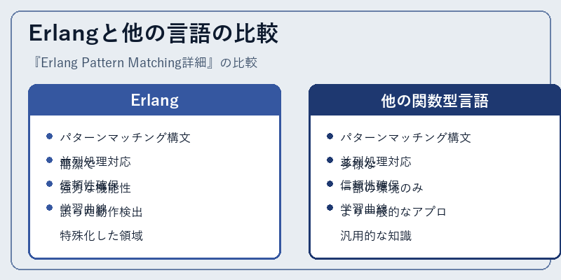 Erlangと他の言語の比較