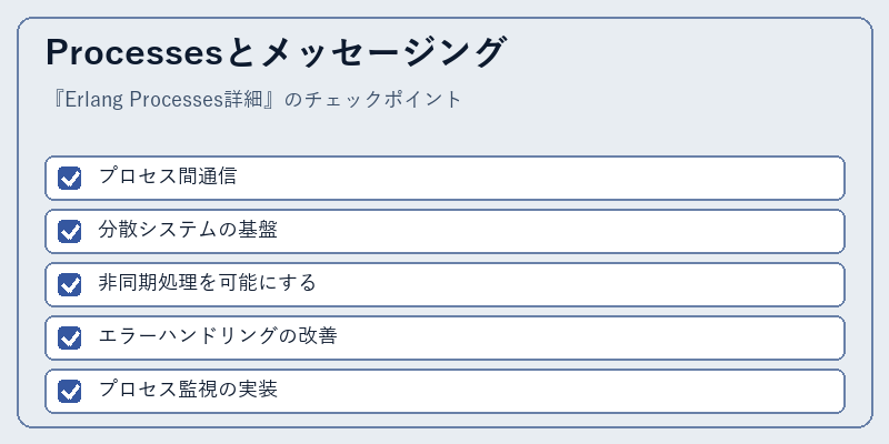 Processesとメッセージング
