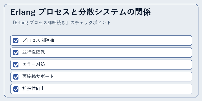 Erlang プロセスと分散システムの関係