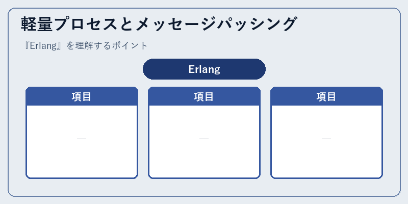 軽量プロセスとメッセージパッシング