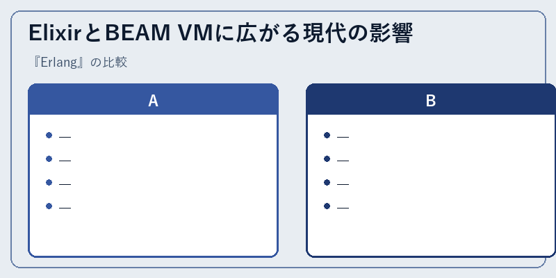 ElixirとBEAM VMに広がる現代の影響