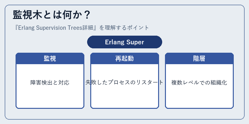 監視木とは何か？