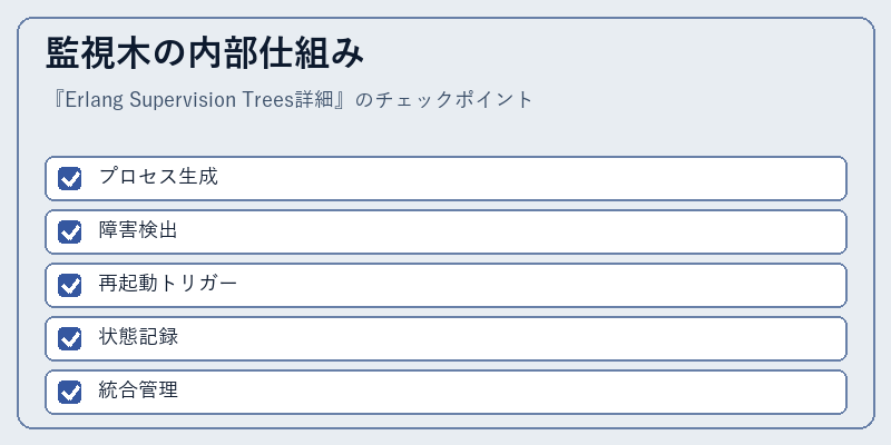 監視木の内部仕組み