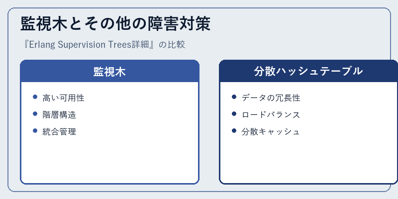 監視木とその他の障害対策