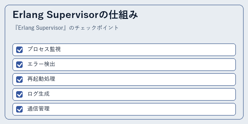 Erlang Supervisorの仕組み