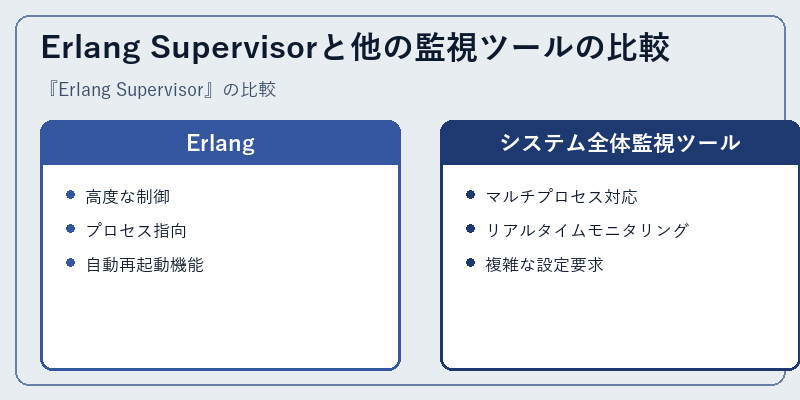 Erlang Supervisorと他の監視ツールの比較