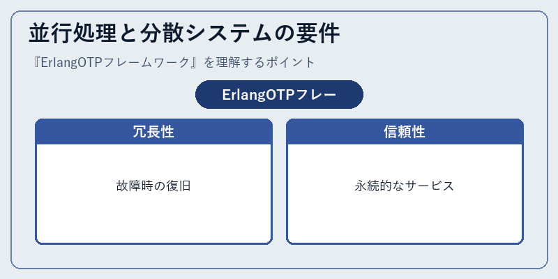 並行処理と分散システムの要件