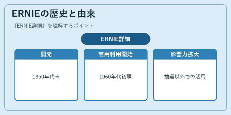 ERNIEの歴史と由来
