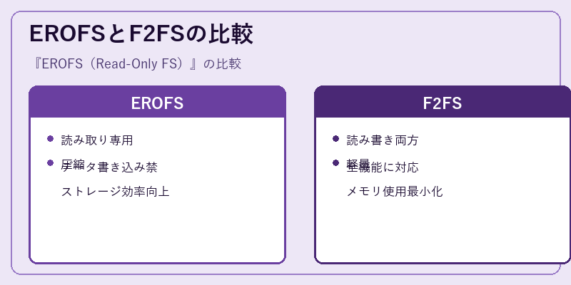 EROFSとF2FSの比較