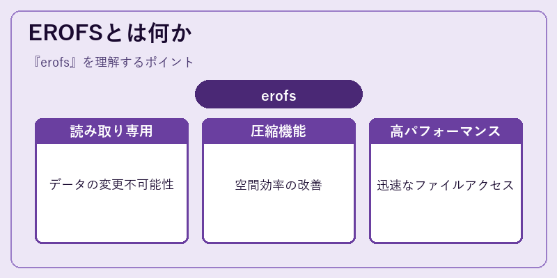 EROFSとは何か