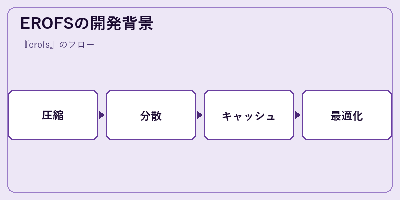 EROFSの開発背景
