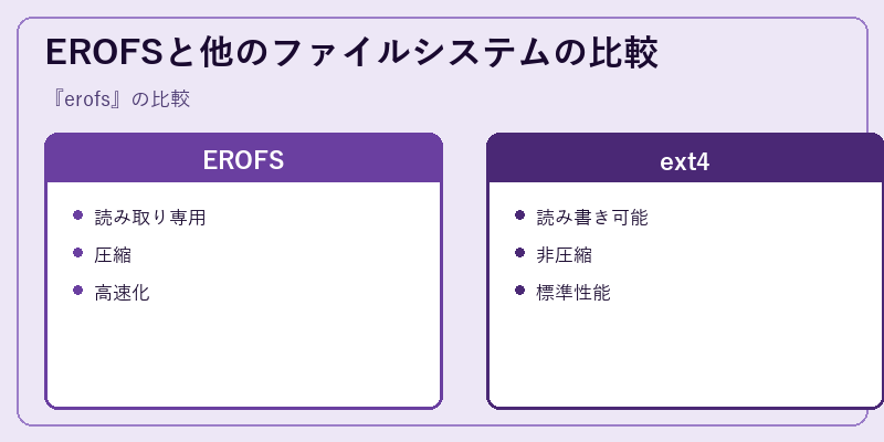 EROFSと他のファイルシステムの比較