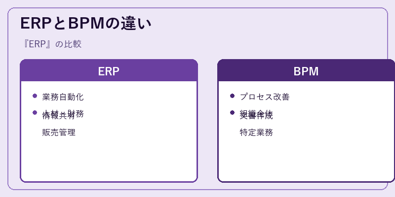 ERPとBPMの違い