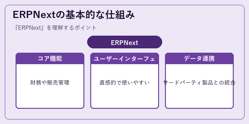 ERPNextの基本的な仕組み