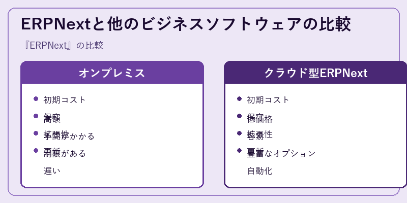 ERPNextと他のビジネスソフトウェアの比較