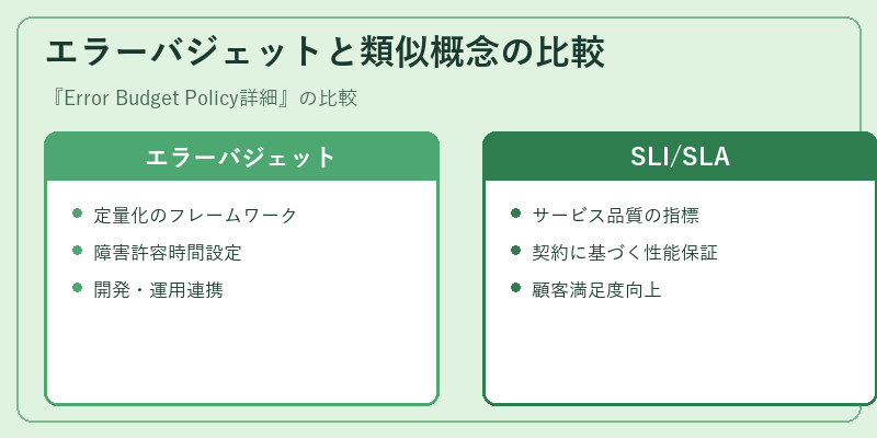 エラーバジェットと類似概念の比較