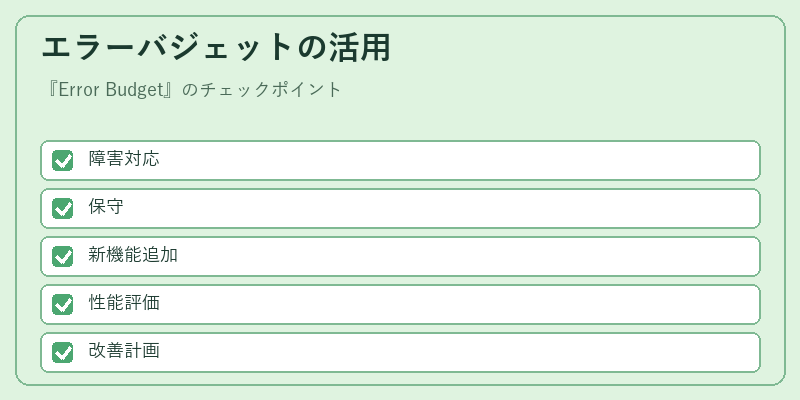 エラーバジェットの活用