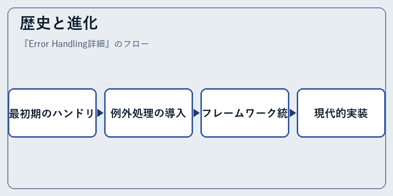 歴史と進化