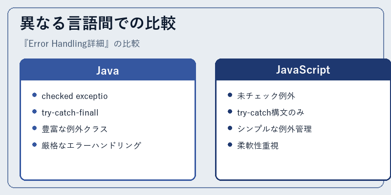 異なる言語間での比較