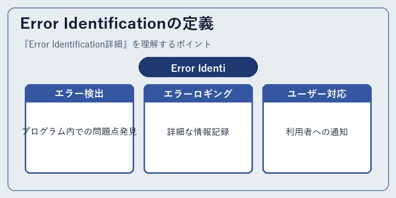 Error Identificationの定義