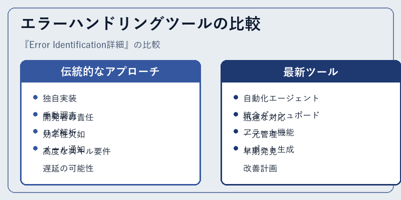 エラーハンドリングツールの比較