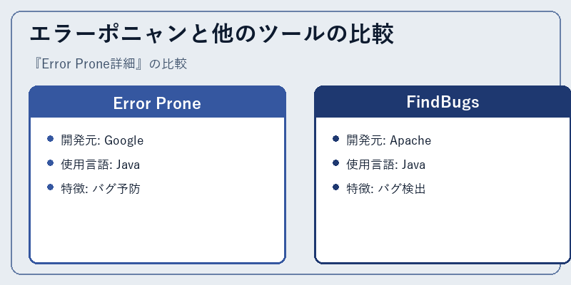エラーポニャンと他のツールの比較